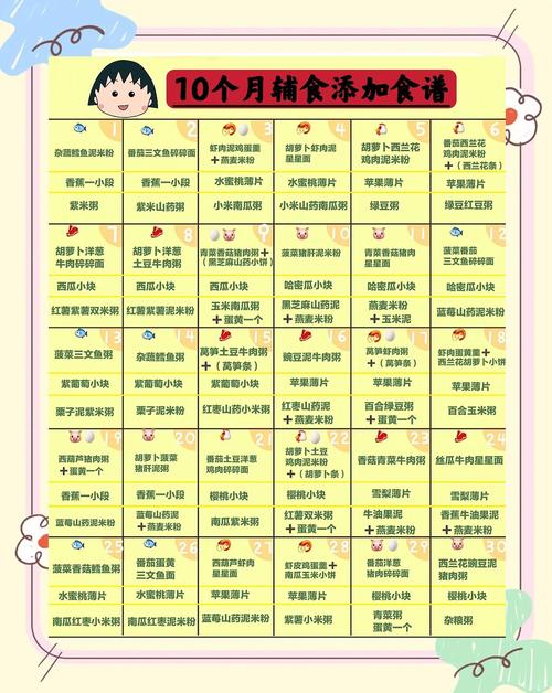 邯郸代生咨询机构:宝宝10个月辅食