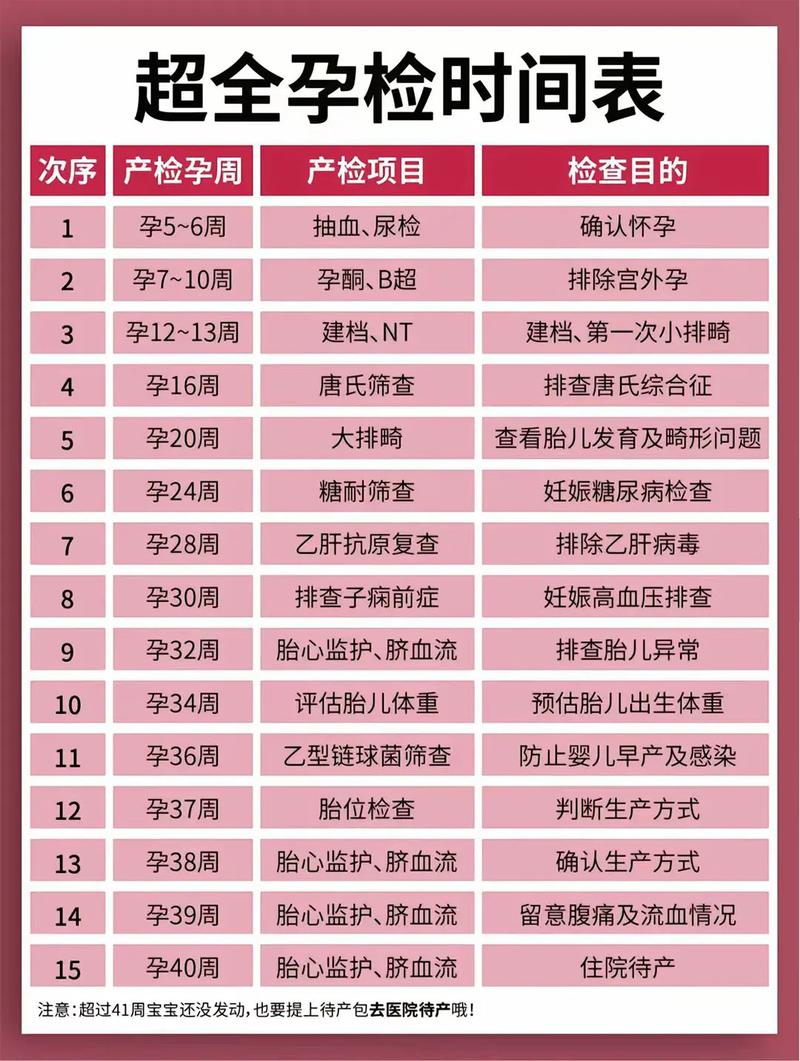 邯郸代生中心:孕妇生化检查是什么